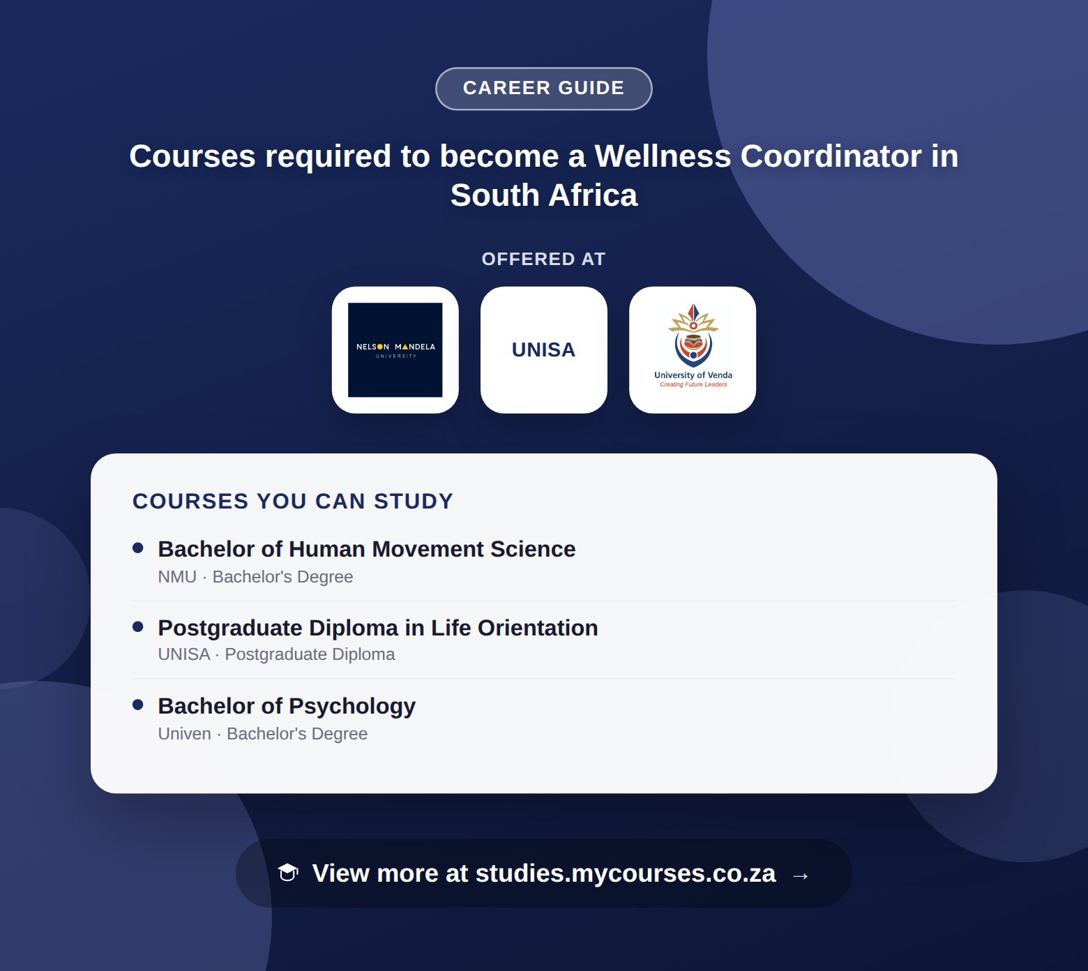 Poster listing courses to become a Wellness Coordinator in South Africa, offered at Nelson Mandela University, University of South Africa and University of Venda, with a link to studies.mycourses.co.za
