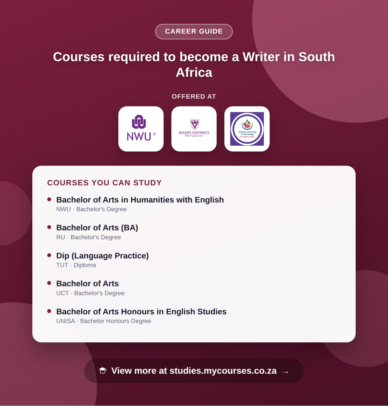 Poster listing courses to become a Writer in South Africa, offered at Akademia, Cornerstone Institute and IIE MSA, with a link to studies.mycourses.co.za