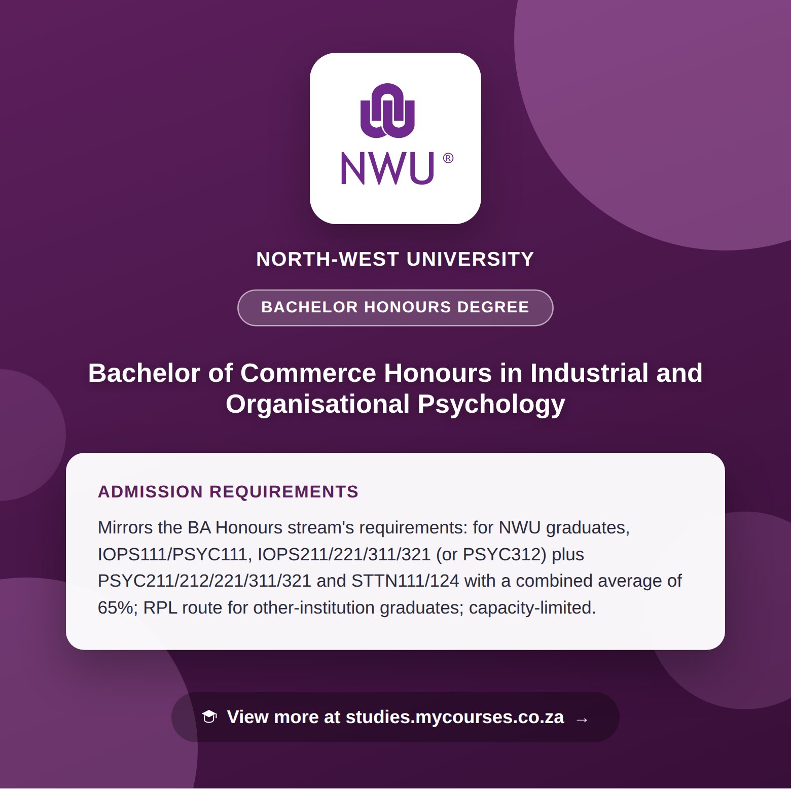 Poster showing admission requirements for the Bachelor of Commerce Honours in Industrial and Organisational Psychology bachelor honours degree at North-West University, with a link to studies.mycourses.co.za